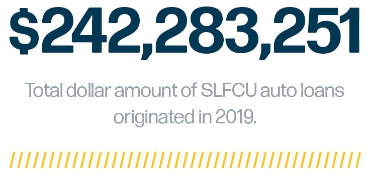 $208,069,592 - total dollar amount from Sunward auto loans originated in 2019.